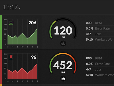 Planning Center Dashboard chart dashboard graph heat icon meter progress skull vector