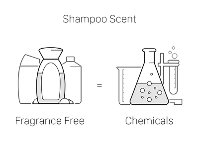 Public Announcement icon lab shampoo