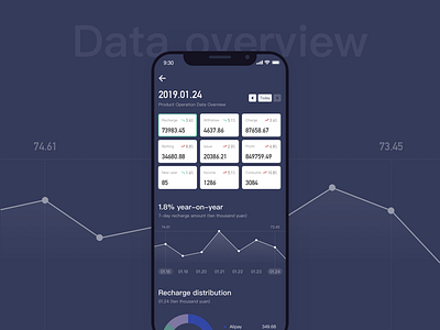 Operational visualization data