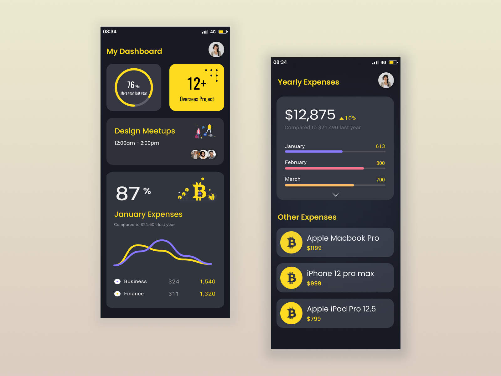 Dashboard App by Muajeez Aafaque on Dribbble