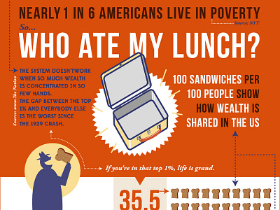 Who Ate My Lunch? icon info graphic infographic pictogram poverty vector wealth