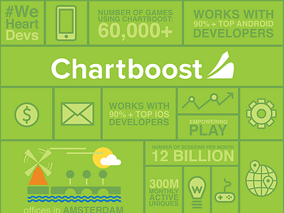 Facts Am office amsterdam android chartboost flat green ios mobile office vector