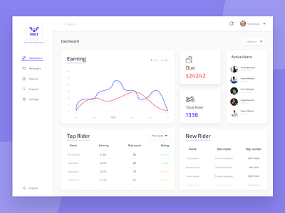 Ridex - The Ride Sharing App Dashboard Exploration (WIP) active user car pooling dashboard color dashboard design earning exploration landing page minimal ride sharing app ride sharing dashboard rider sketch top rider ui ux web app web design website