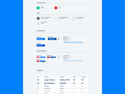 Initech - Support Portal Style Guide