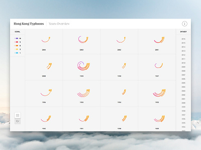 Hong Kong Typhoons Data Visualization Grid d3js data data visualization dataviz grid history hong kong illustration photoshop statistics storm typhoon