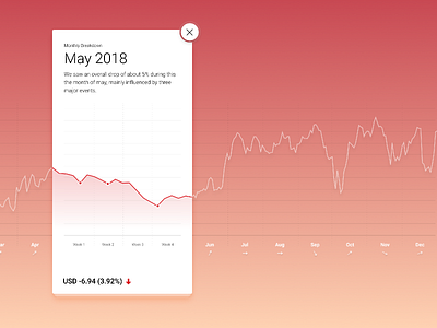 Design for Finance Software