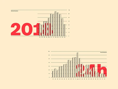 Data-visualisation Style Definition charts data datavisualisation dataviz design web