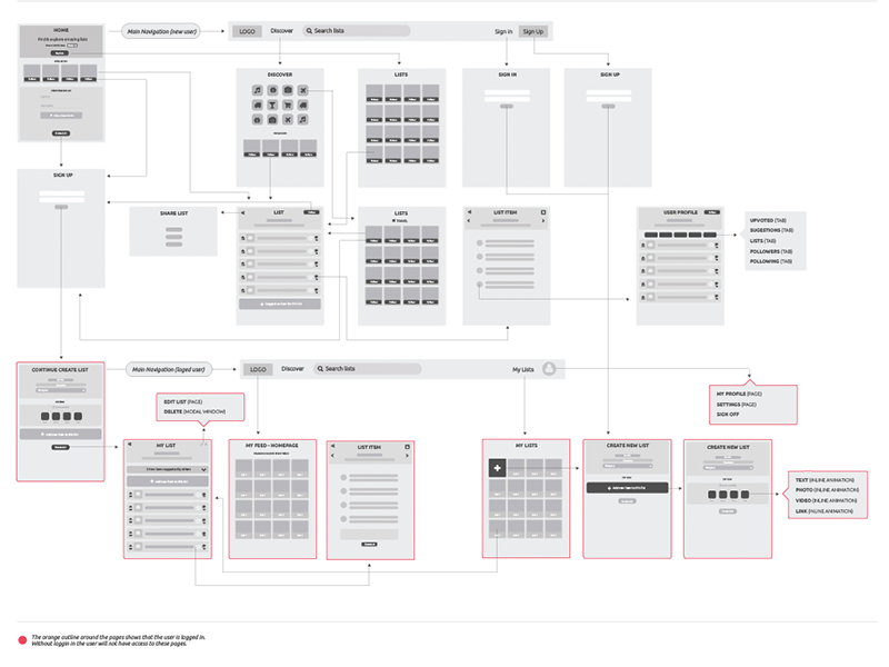 User Flow by Catarina Fagundes Coutinho on Dribbble