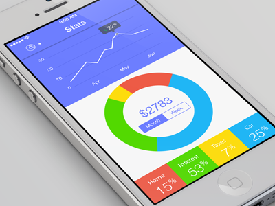 Finance App Template (PSD + Xcode Project) app finance interface ios7 iphone psd template ui xcode