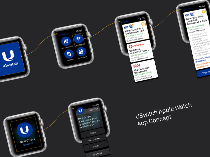 uSwitch for Apple Watch • Concept apple watch ux london overview concept apple watch uswitch