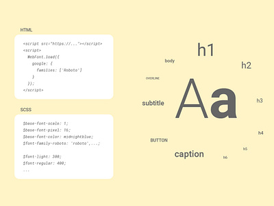 Cutup #1 Typography code coding frontend graphic design html html css infographic typographic ui ux