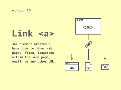 Cutup #3 Link <a> art direction branding graphic design illustrator infographic typography