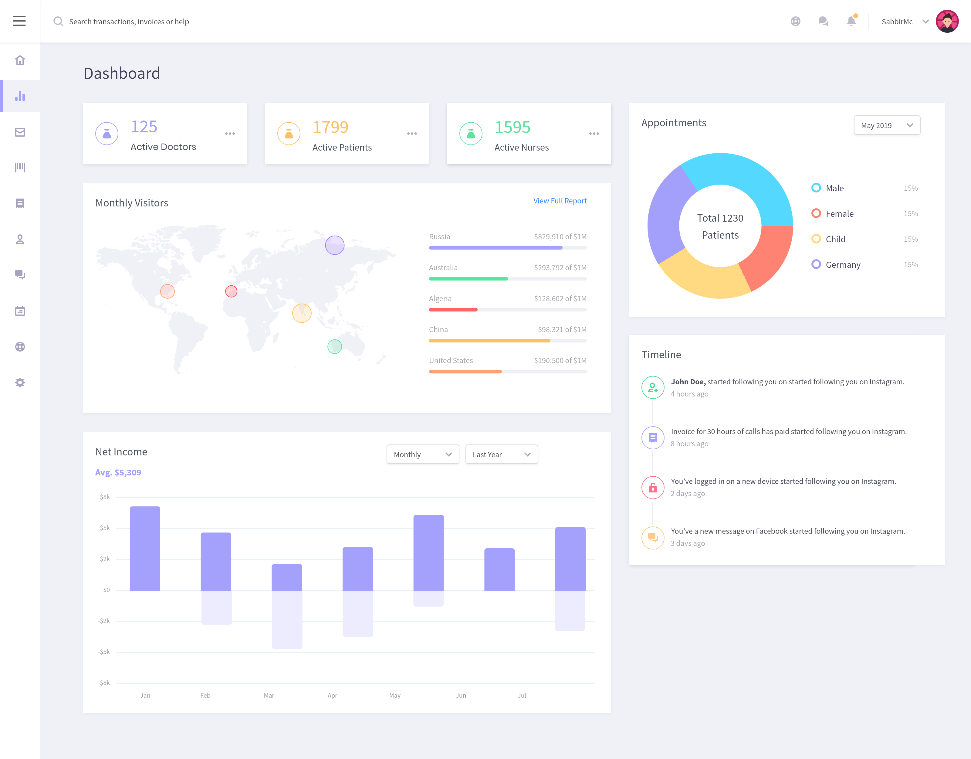 Dashboard mosreg. Дашборд Протей. Дашборд для стоматологии. Дашборд медицина. Дашборд автомобильный.