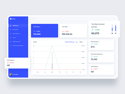 BelloBlue: Fashion + Delivery Web App admin dashboard admin template branding dashboard dashboard app dashboard design dashboard ui delivery design ecommerce ecommerce dashboard fashion app order product shopping ui ux webapp