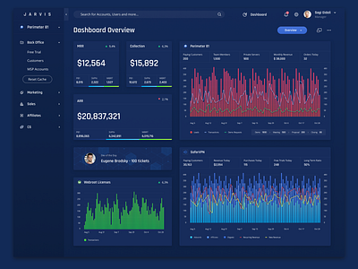 Business Intelligence System analytics business intelligence dashboard user experience user interface