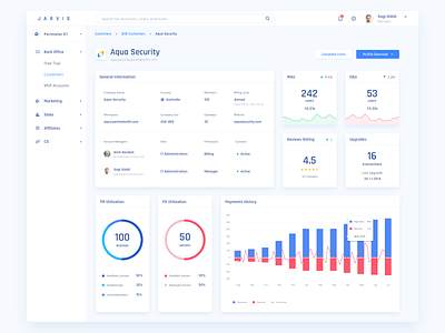 Workspace Profile analytics business intelligence dashboard design system user interface