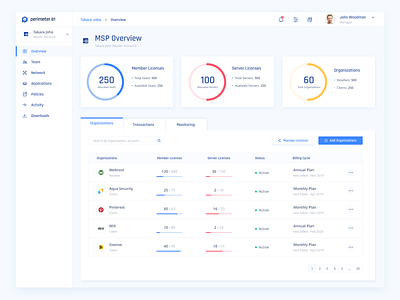 MSP Cyber Security Platform analytics business intelligence cyber security dashboard design design system live dashboard user experience user interface