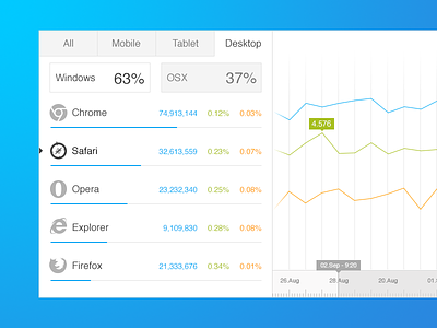 adReporter charts clean dashboard diagram flat interface site statistics ui web