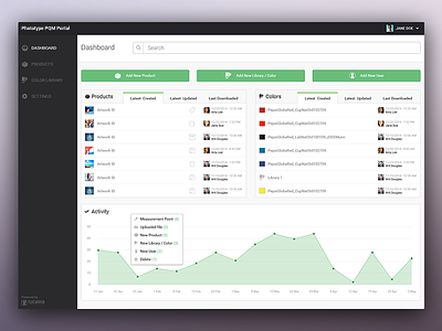 Dashboard print-quality platform charts cloud dashboard design flat fullscreen management modules tabs ui ux web