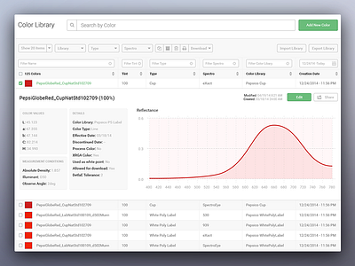 Color Libray - Sneak peek chart color dashboard data ia library list management sneakpeek table ui