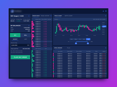 Blockchain Trading Dashboard blockchain cryptocurrency dashboard exchange finance stock trade trading