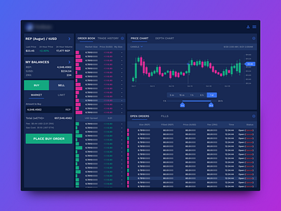 Blockchain Trading Dashboard