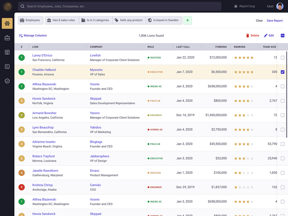 Mobile responsive table by Zlatko Najdenovski on Dribbble