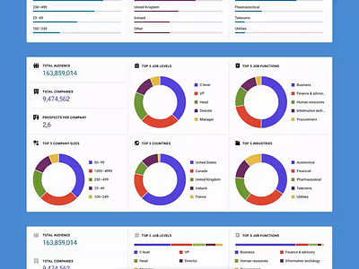 Lead Generation Dashboard analytics audience audience builder b2b b2b sales b2c dashboard dashboard ui email automation email sequence lead generation pie chart product design progress tracking report sketch statistics ux web app web application design