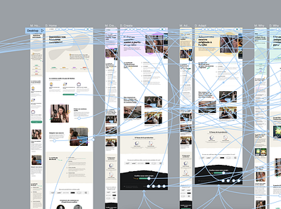 Figma Animation Designs Themes Templates And Downloadable Graphic Elements On Dribbble Figma Animation Designs Themes Templates And Downloadable Graphic Elements On Dribbble