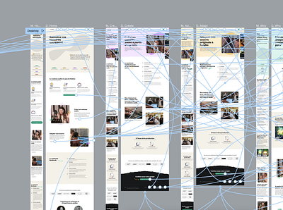 Website prototyping in Figma animation casual clickable prototype connections figma figma animation figma prototype fun icons landing page mobile first prototyping redesign responsive web screens ui ux web page website website design