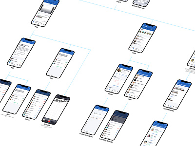 iPhone App User Flow app hierarchy iphone iphone x mobile mobile app process flow sitemap user flow