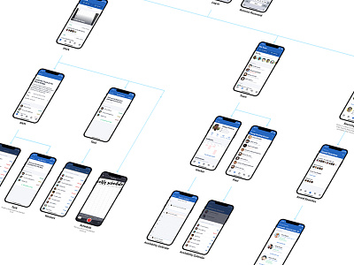 iPhone App User Flow