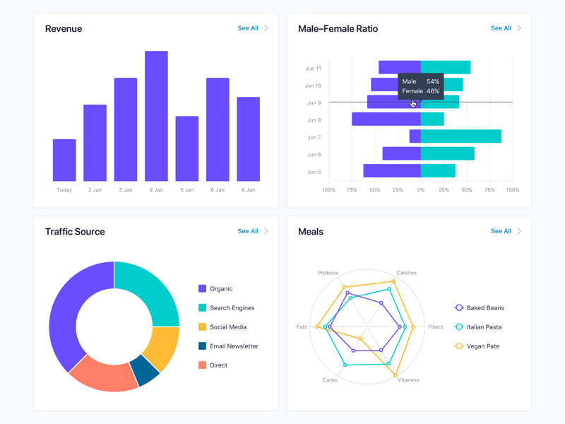 Data Types overview dashboard reports statistics pie chart bar chart line chart chart app web app