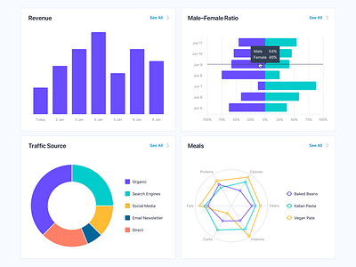 Data Types app bar chart chart dashboard line chart overview pie chart reports statistics web app