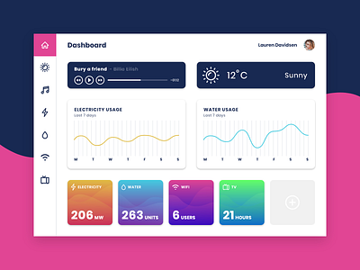 Daily UI #021 / Home Monitoring Dashboard 021 app branding challenge daily daily 100 challenge daily ui dashboard design graph home monitoring dashboard illustration monitoring music typography ui usage ux vector weather