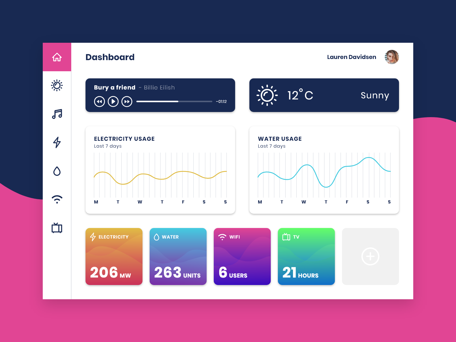 Ui 21. Database UI. UI базы данных. Home monitoring dashboard UI. UI DB.