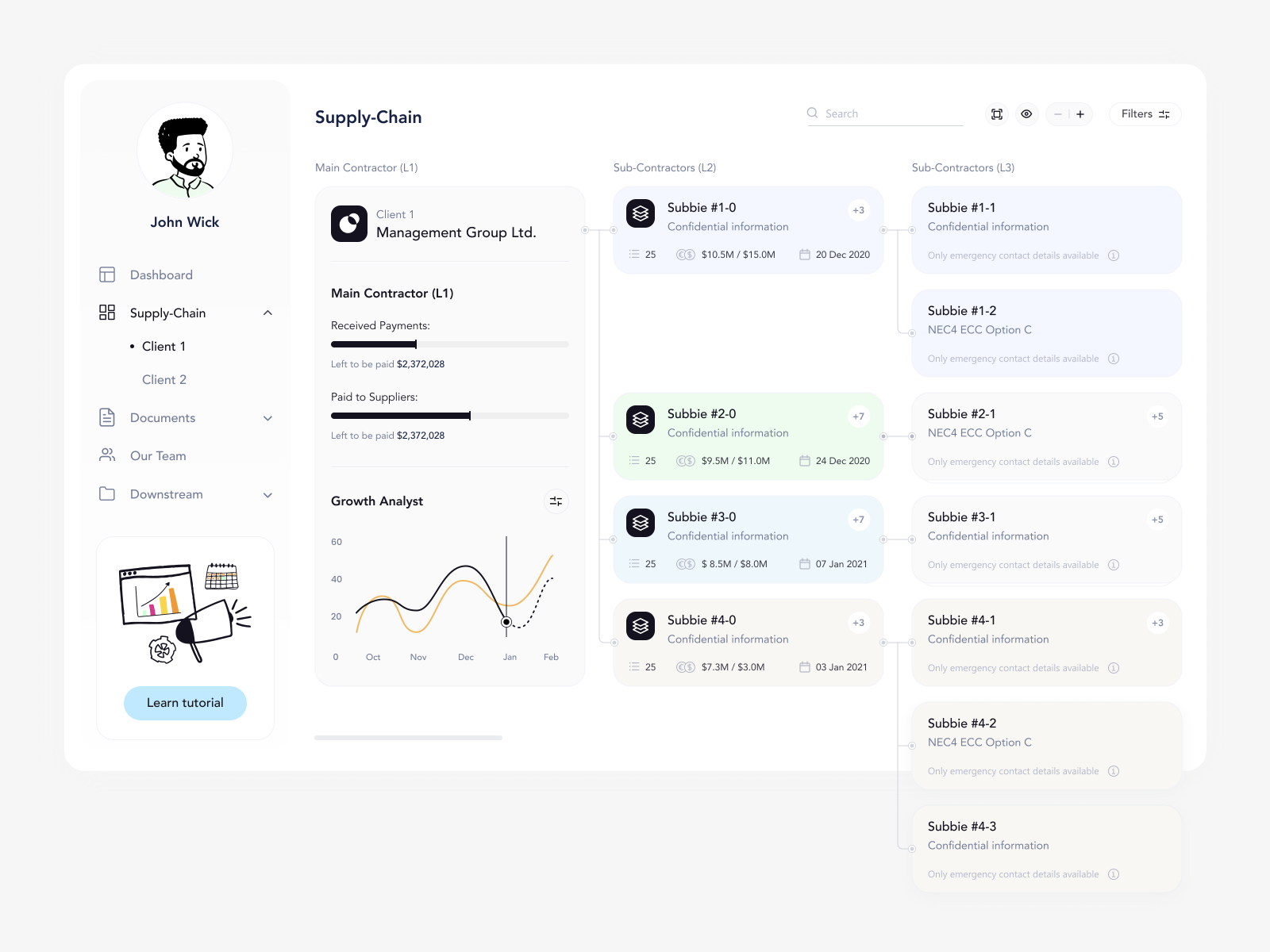 Dashboard by Alina Zhernovska on Dribbble