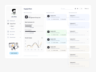 Dashboard admin panel dashboard design minimal ui ux web