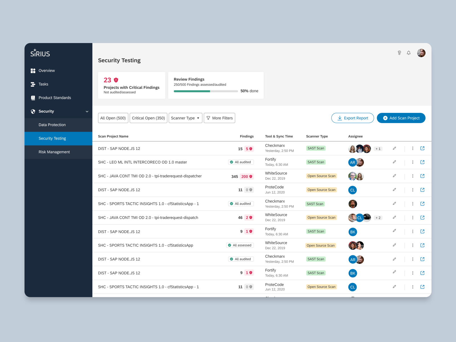 Security Scans Dashboard by Astrid Kadel for SAP | The Tools Team on ...