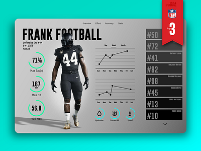 NFL 1st & Future Tech Pitch dashboard fitness football nfl sports ui ux visual design