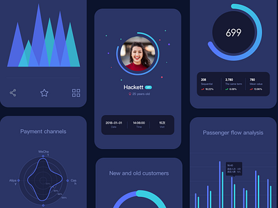 Chart UI Kit