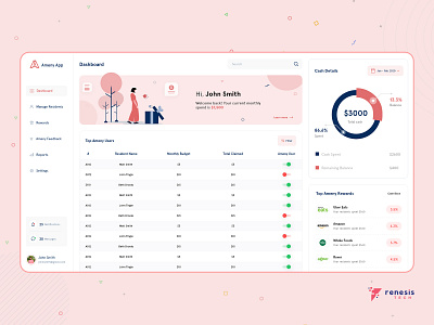 Gift cards Dashboard