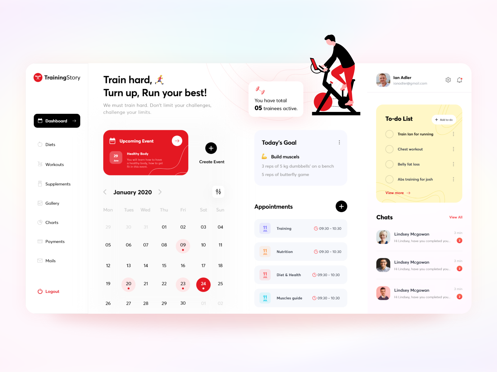 Fitness Trainer Dashboard By Muhammad Usman🦄 On Dribbble 9897