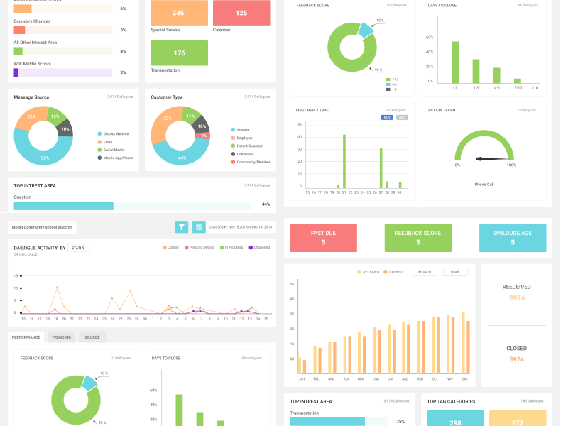 Let’s Talk! Dashboard Redesign by aziz gida on Dribbble