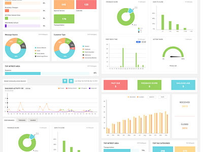 Let’s Talk! Dashboard Redesign dashboad saas ui ui ux ux designer