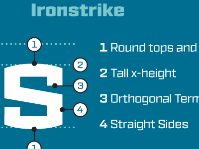 Ironstrike Diagram lettering type type design typography