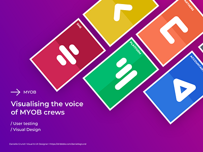 Visualising the voice of MYOB crews branding concept design illustration logo user testing visual design