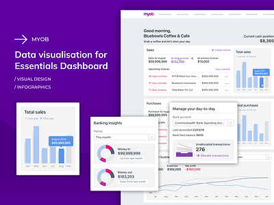 MYOB Essentials dashboard concept design landing page user interface web design