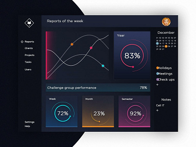 Analytics Chart