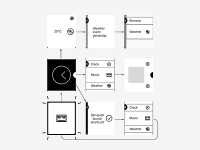 Pebble Classic Case Study